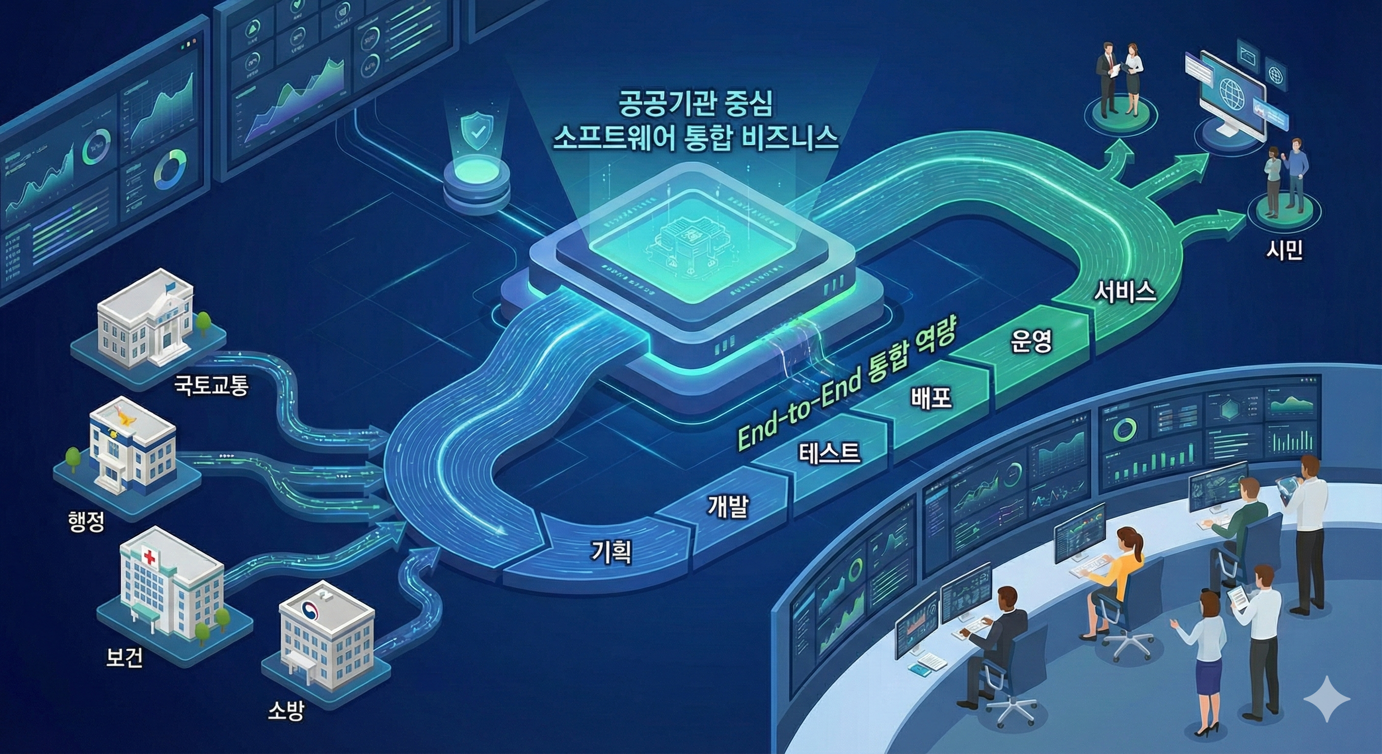 End-to-End 통합 역량